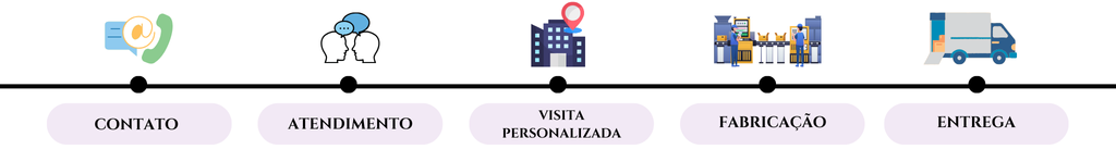 Customer Journey Graph (2)